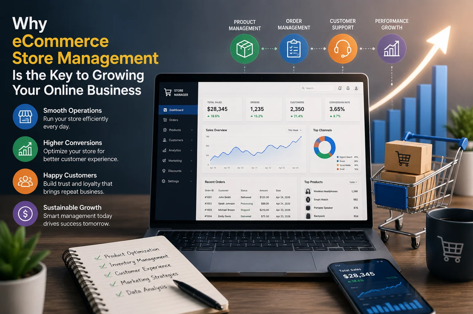 Why eCommerce Store Management Is the Key to Growing Your Online Business