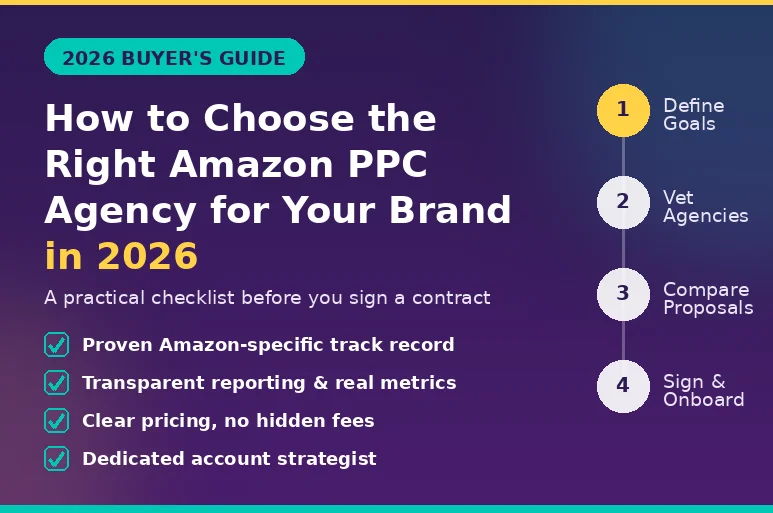 How to Choose the Right Amazon PPC Agency for Your Brand in 2026