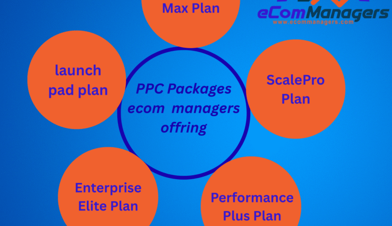 Amazon PPC Service Packages: Honest Pricing and Scalable Expansion by eCom Managers