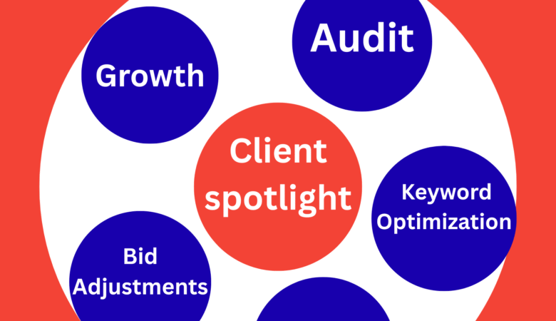 Client Spotlight Structure: How to Create Data-Driven PPC Success Stories That Establish Authority
