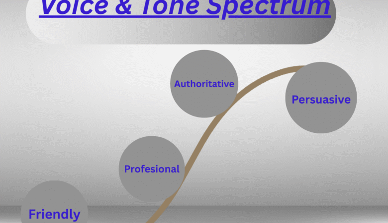 Brand Voice & Tone Guide for an Amazon PPC Agency