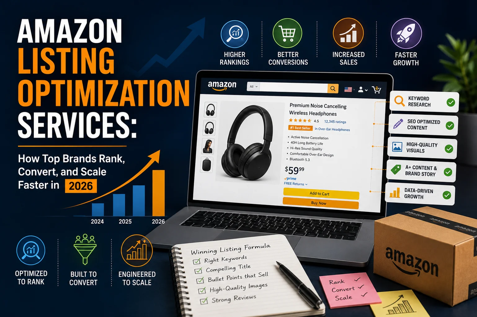 Amazon Listing Optimization Services: How Top Brands Rank, Convert, and Scale Faster in 2026