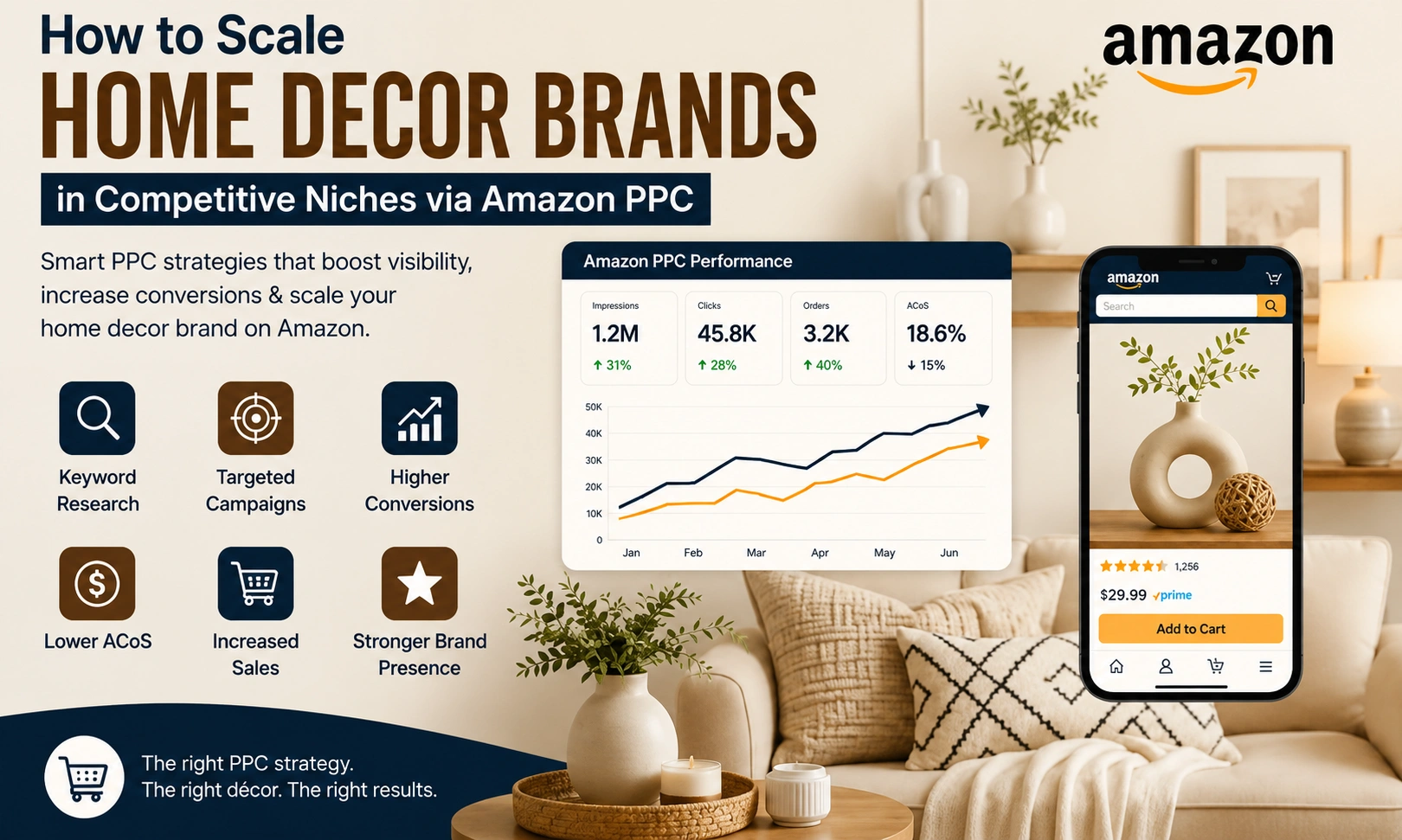 How to Scale Home Decor Brands in Competitive Niches via Amazon PPC