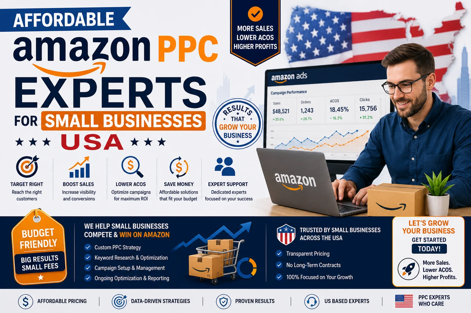Affordable Amazon PPC Experts for Small Businesses in the USA