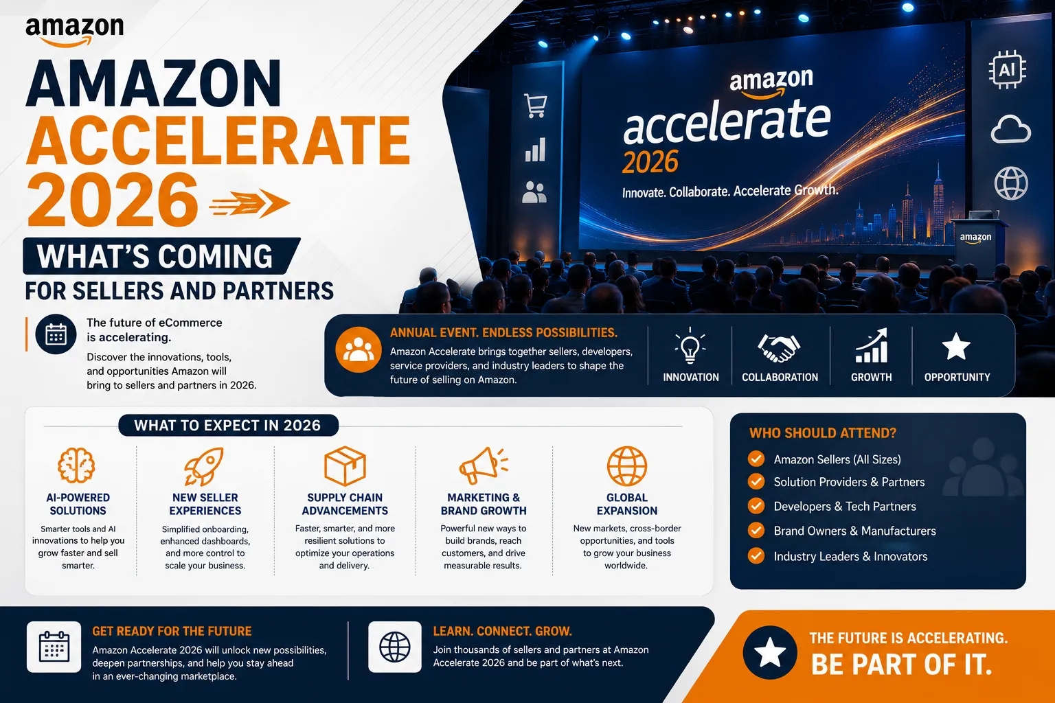 Amazon Accelerate 2026: What’s Coming for Sellers and Partners