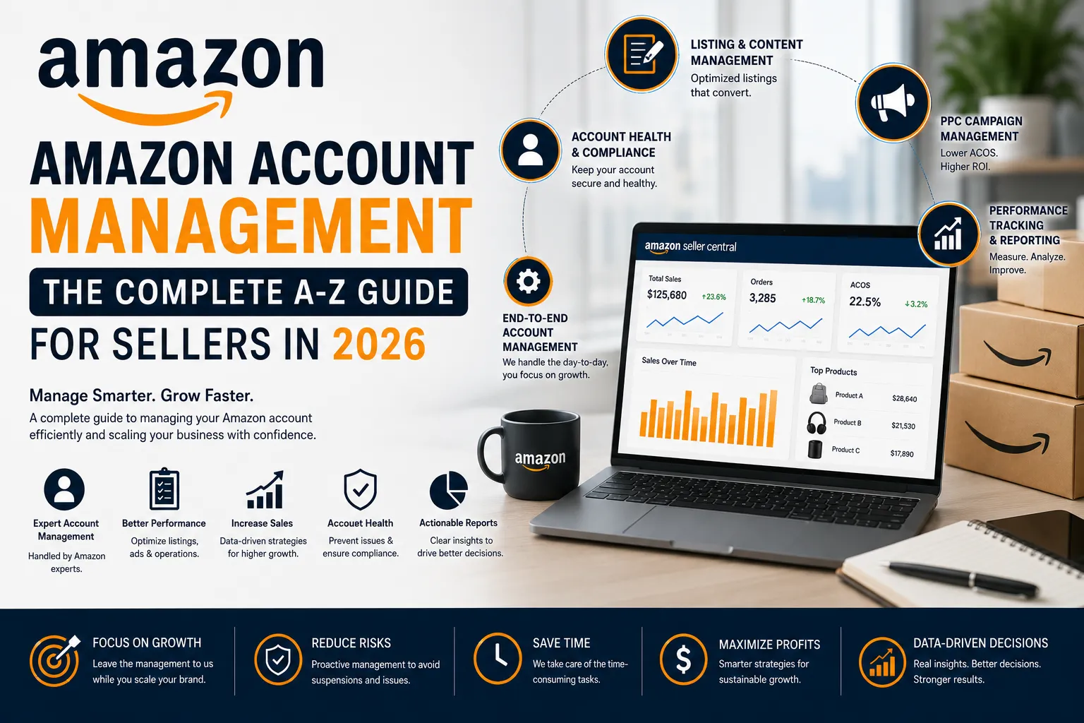 Amazon Account Management: The Complete A-Z Guide for Sellers in 2026