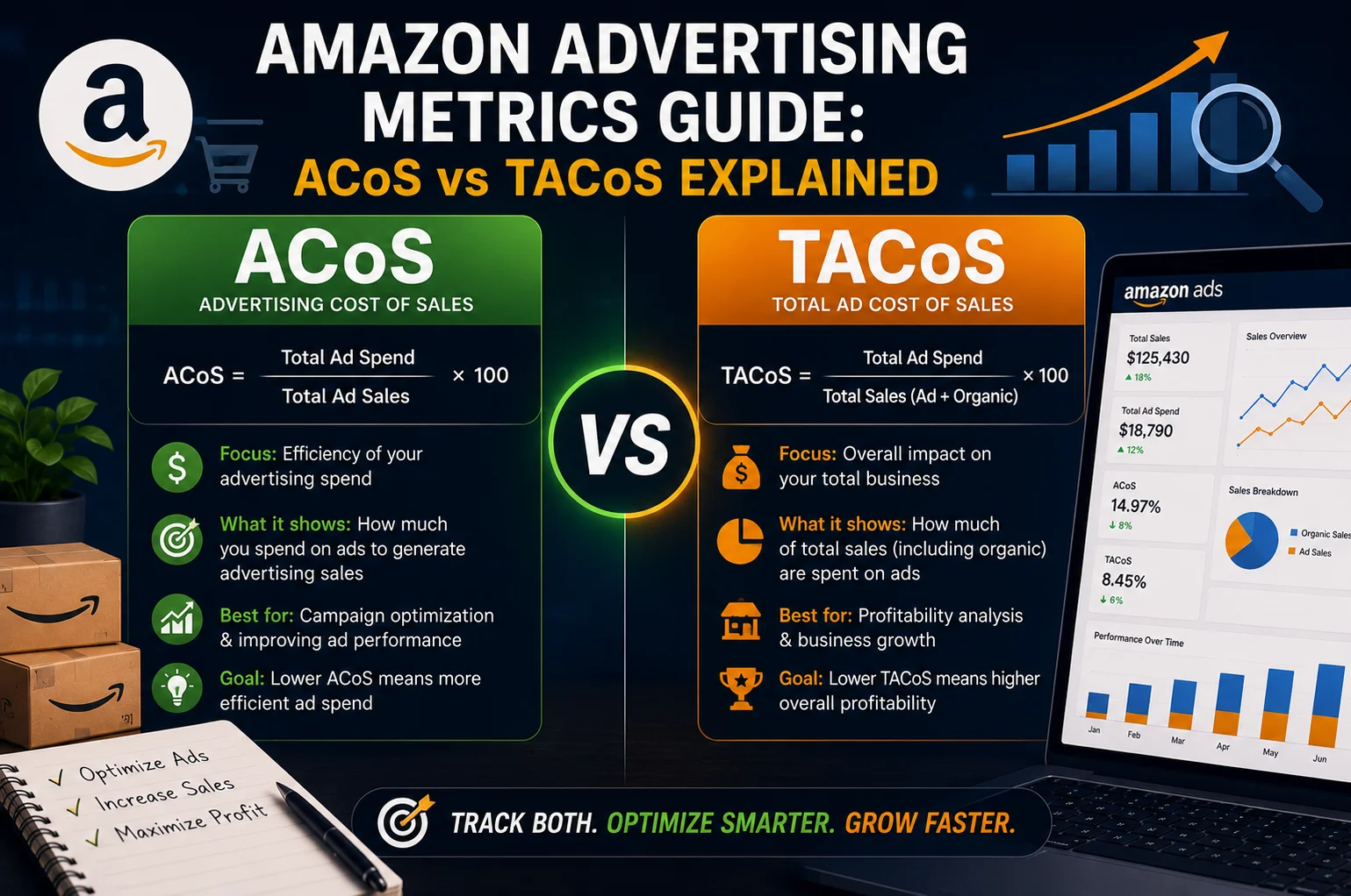 Amazon Advertising Metrics Guide: ACoS vs TACoS Explained