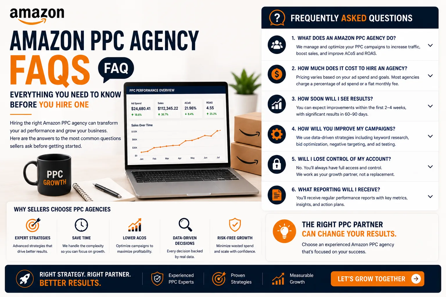 Amazon PPC Agency FAQs: Everything You Need to Know Before You Hire One
