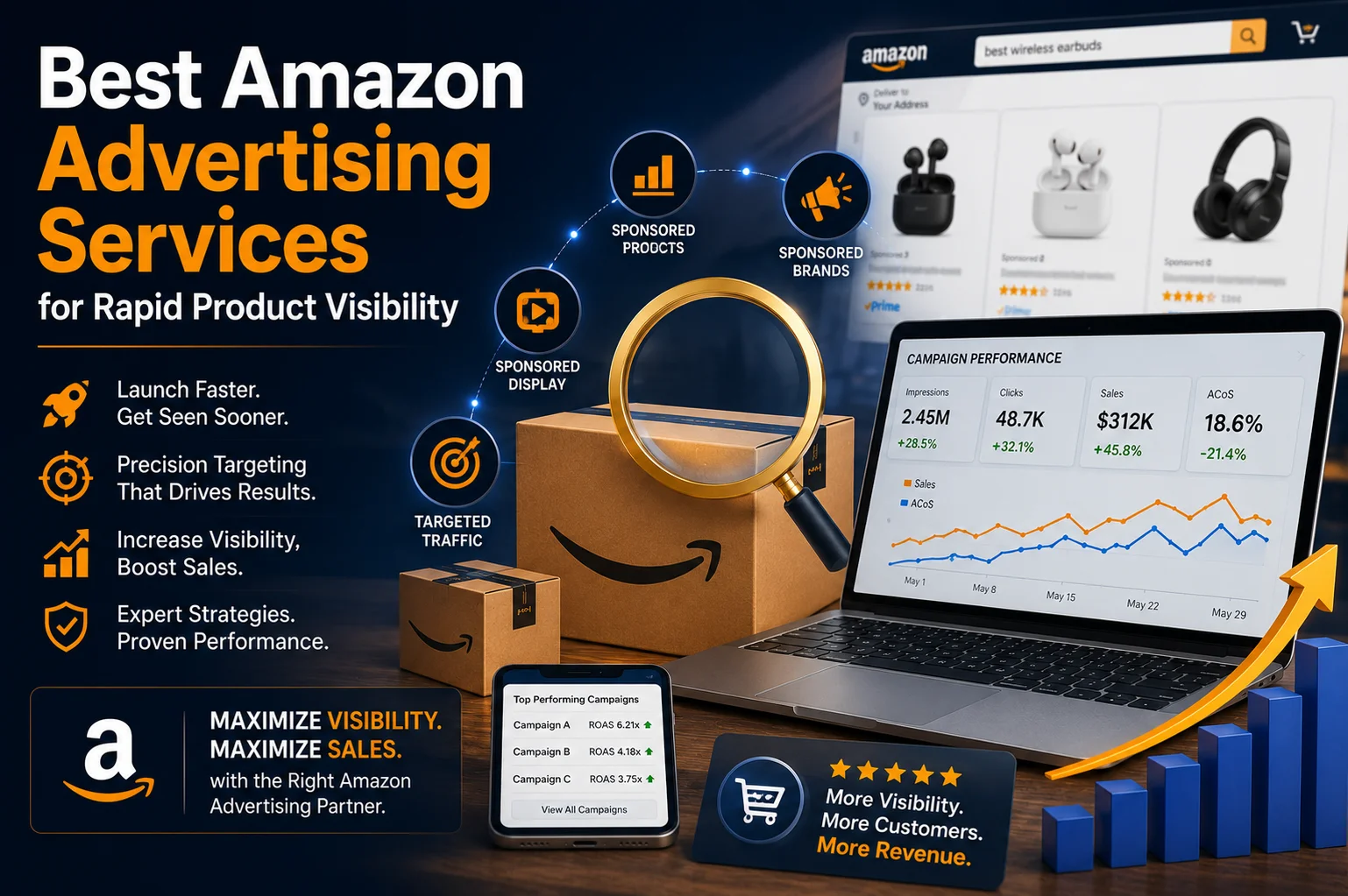 Best Amazon Advertising Services for Rapid Product Visibility