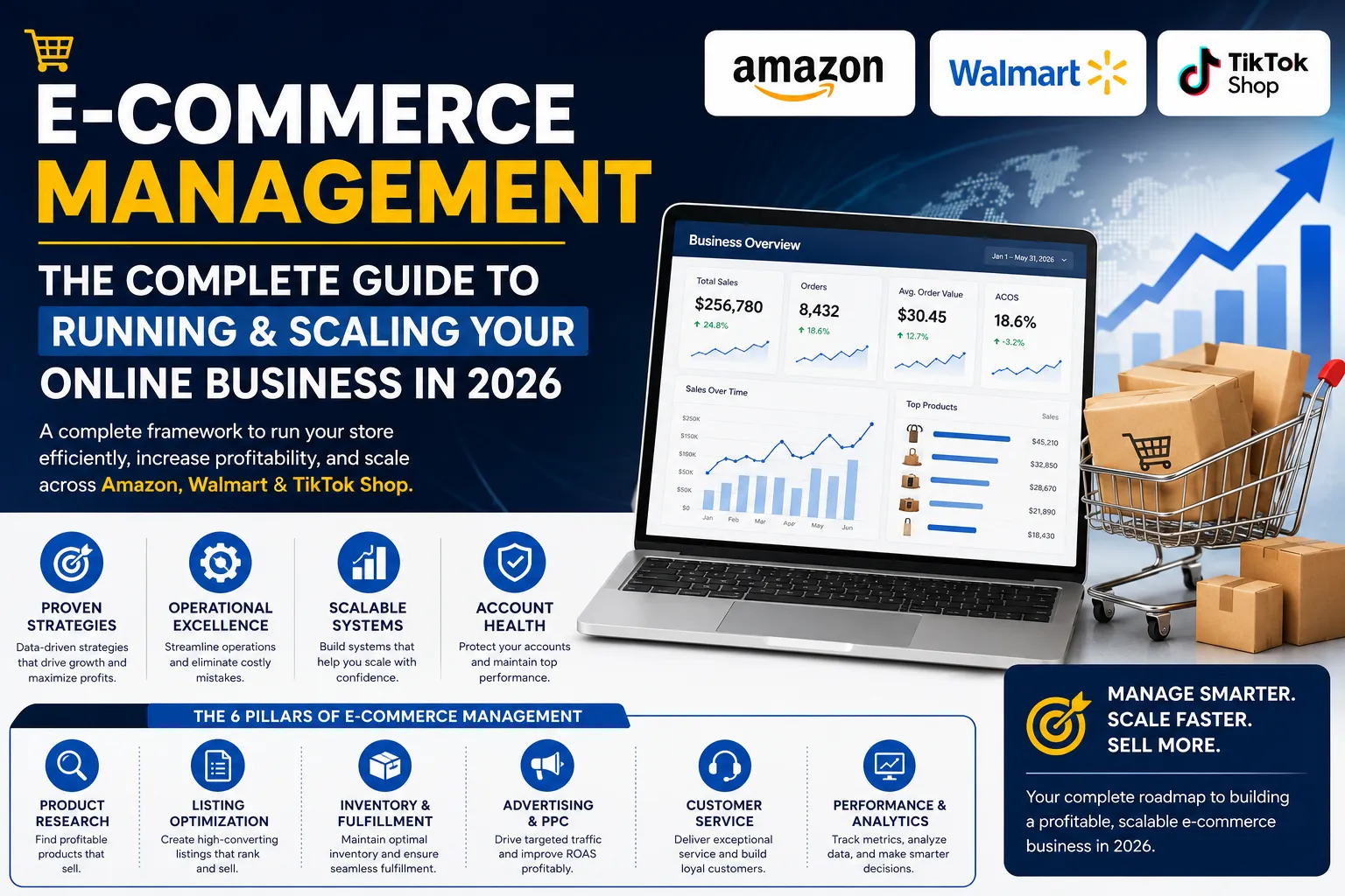 E-Commerce Management: The Complete Guide to Running & Scaling Your Online Business in 2026