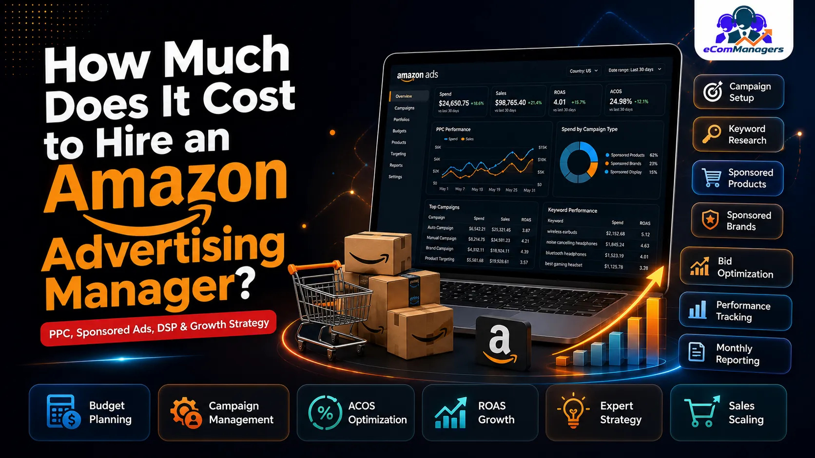 How Much Does It Cost to Hire an Amazon Advertising Manager?