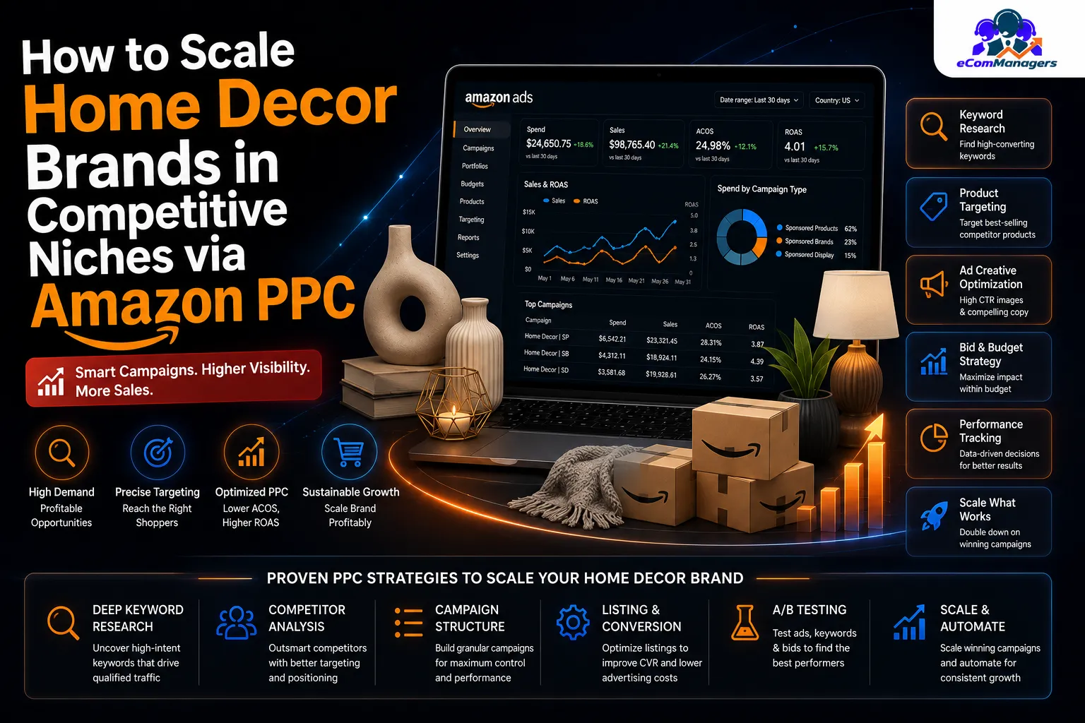 How to Scale Home Decor Brands in Competitive Niches via Amazon PPC