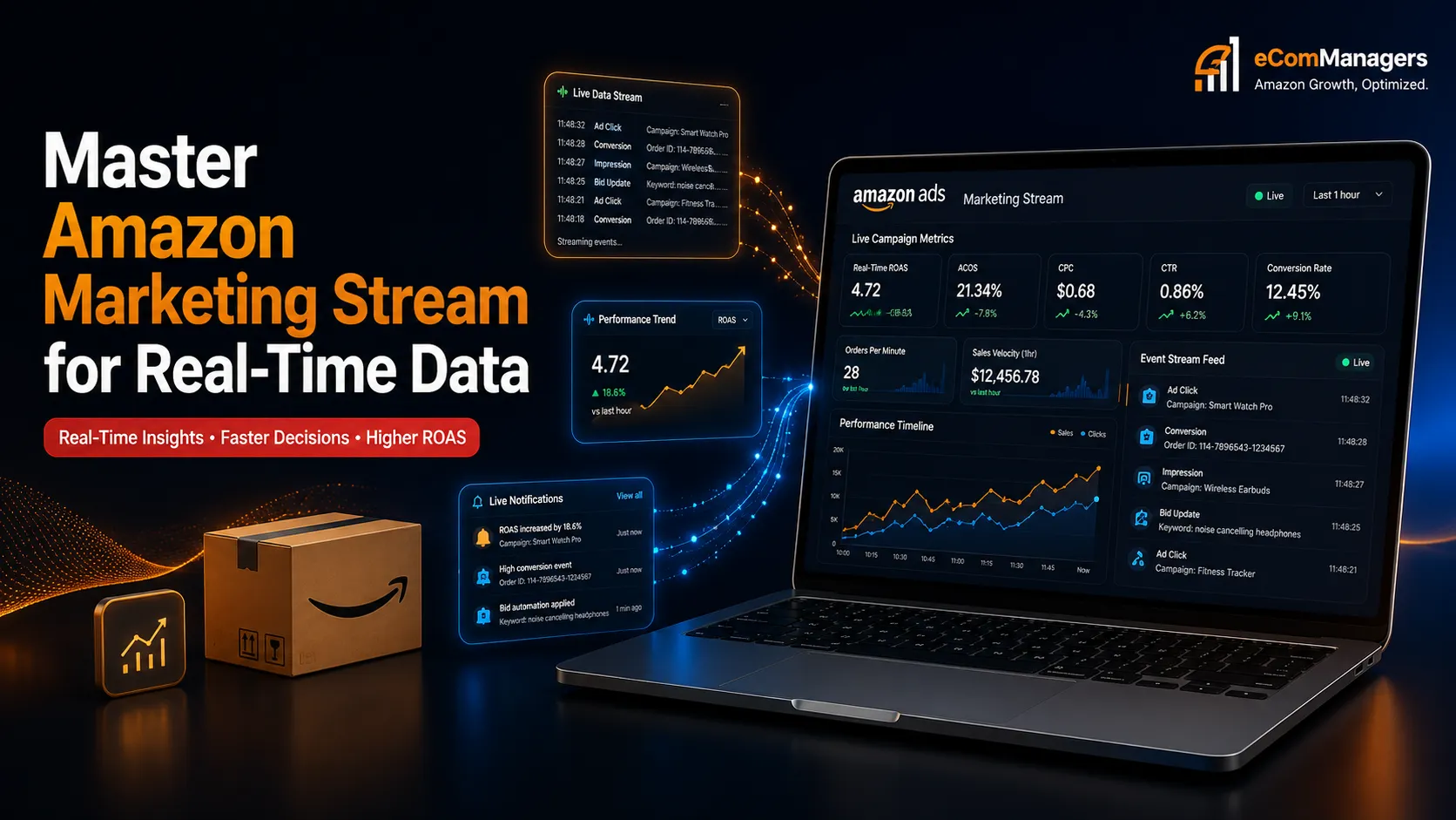 Master Amazon Marketing Stream for Real Time Data