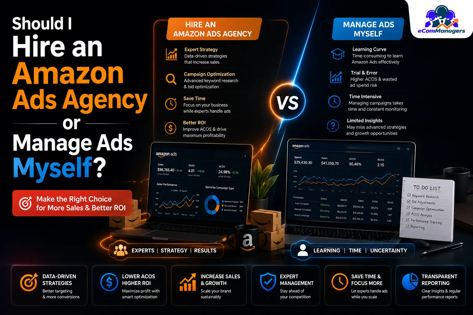 Should I Hire an Amazon Ads Agency or Manage Ads Myself?
