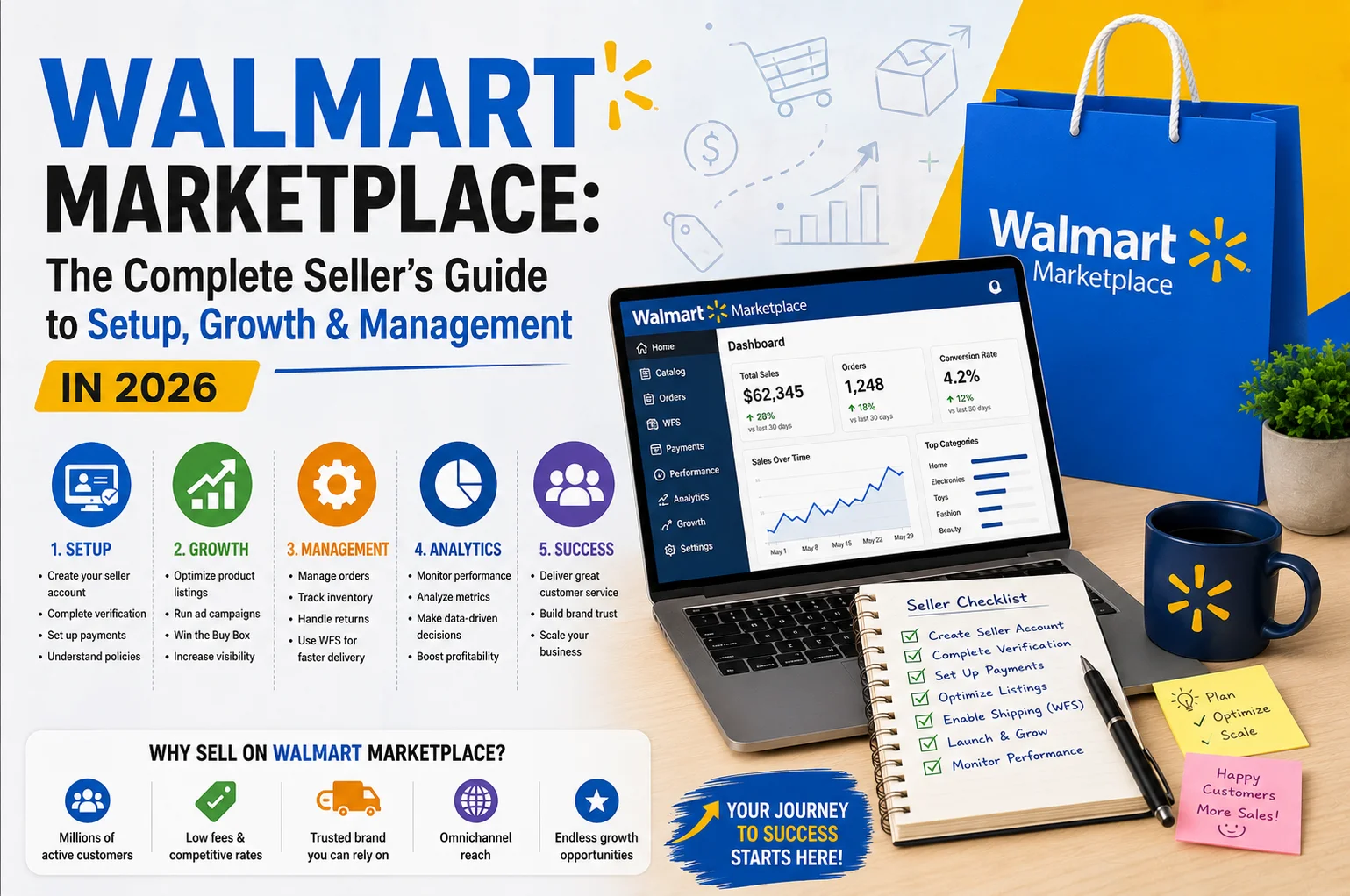 Walmart Marketplace: The Complete Seller’s Guide to Setup, Growth & Management in 2026
