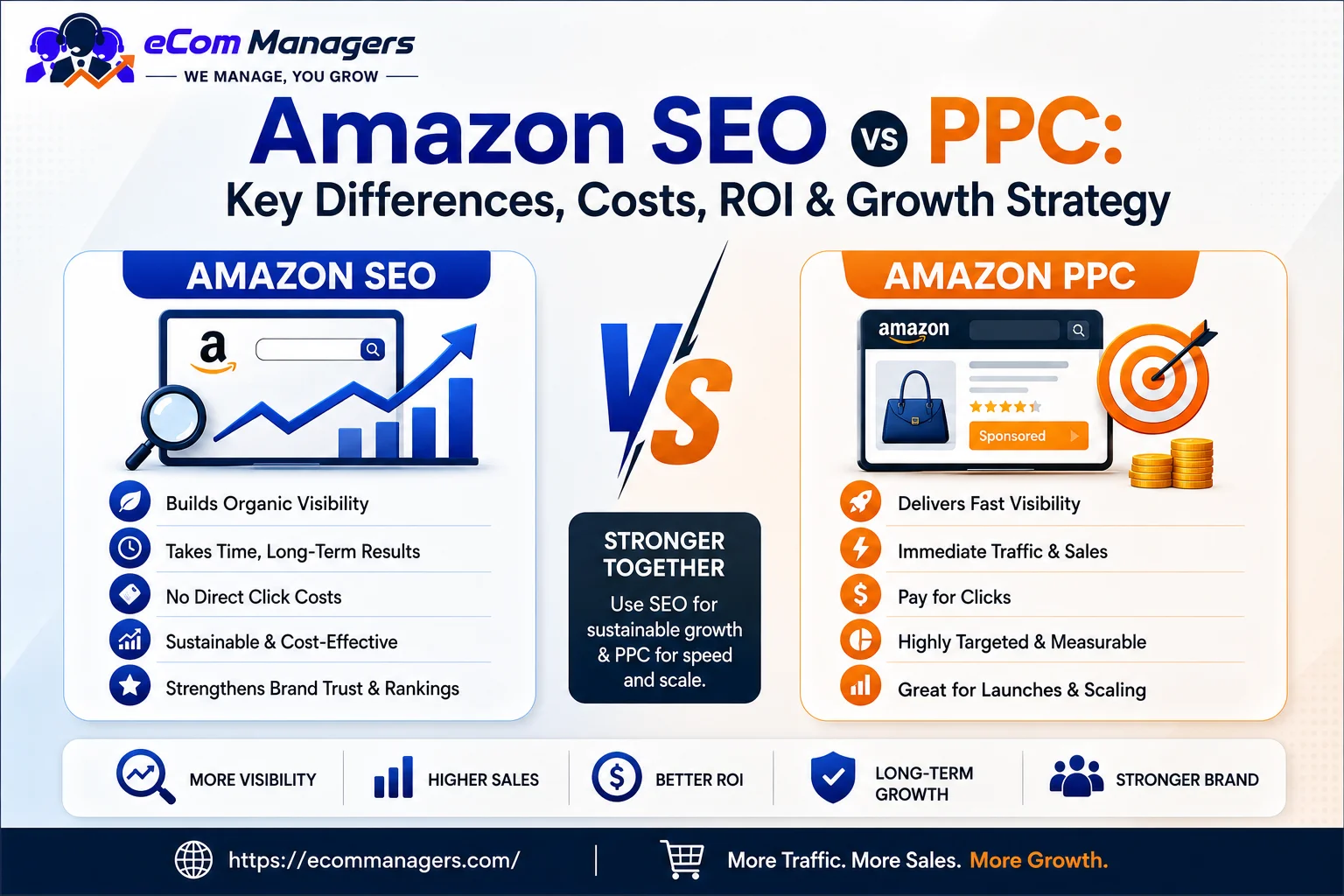 Amazon SEO vs PPC: Key Differences, Costs, ROI & Growth Strategy
