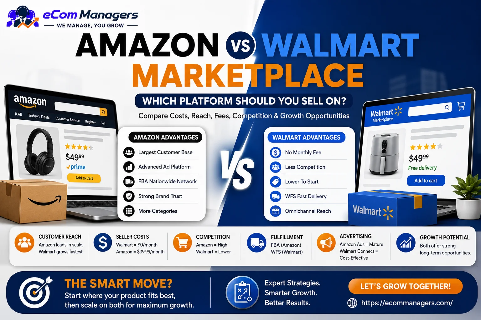 Amazon vs Walmart Marketplace: Which Platform Should You Sell On?
