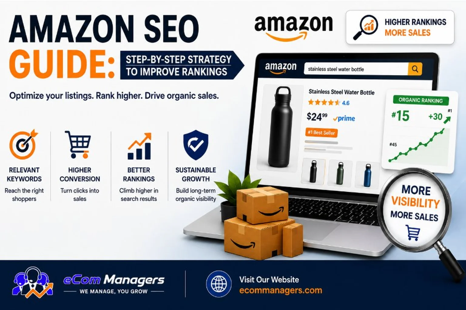 Amazon SEO Guide: Step-by-Step Strategy to Improve Rankings