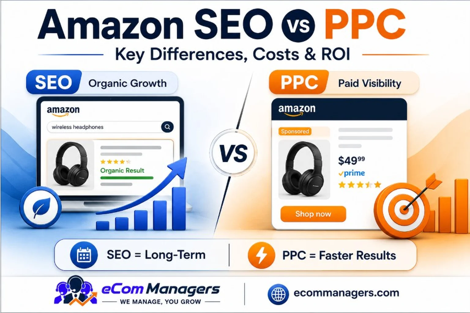 Google Ads vs Amazon Ads: Which Is Better for Product Sellers in 2026?