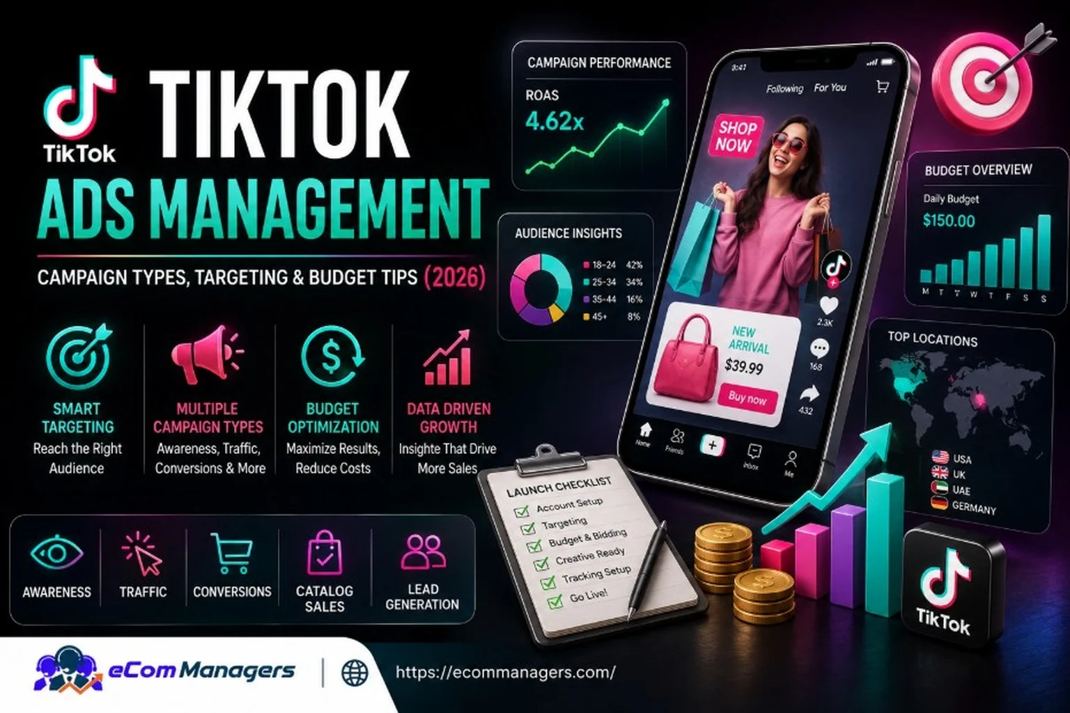 TikTok Ads Management: Campaign Types, Targeting & Budget Tips (2026)