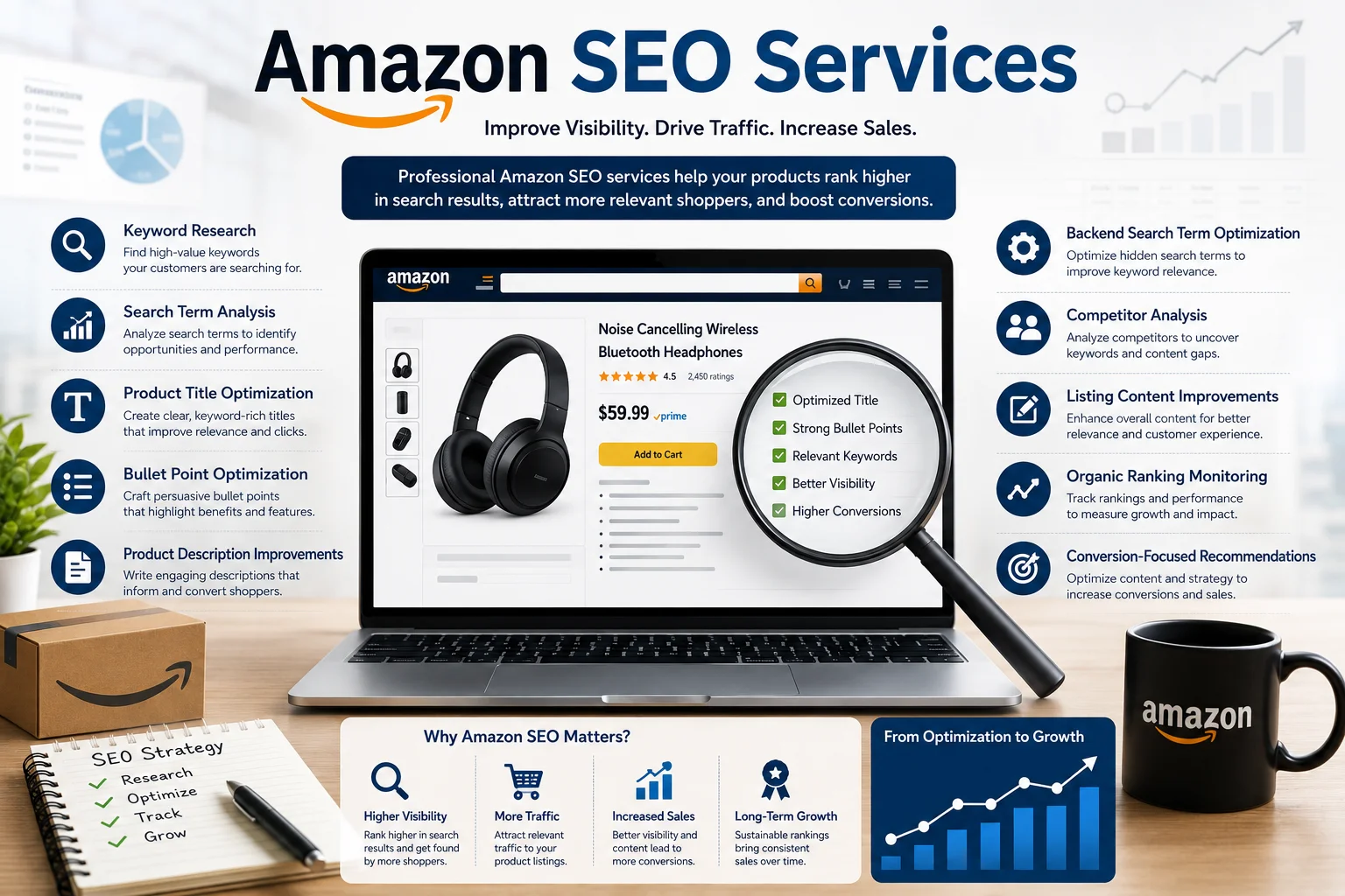 Amazon SEO services for improving product visibility, rankings, and conversions