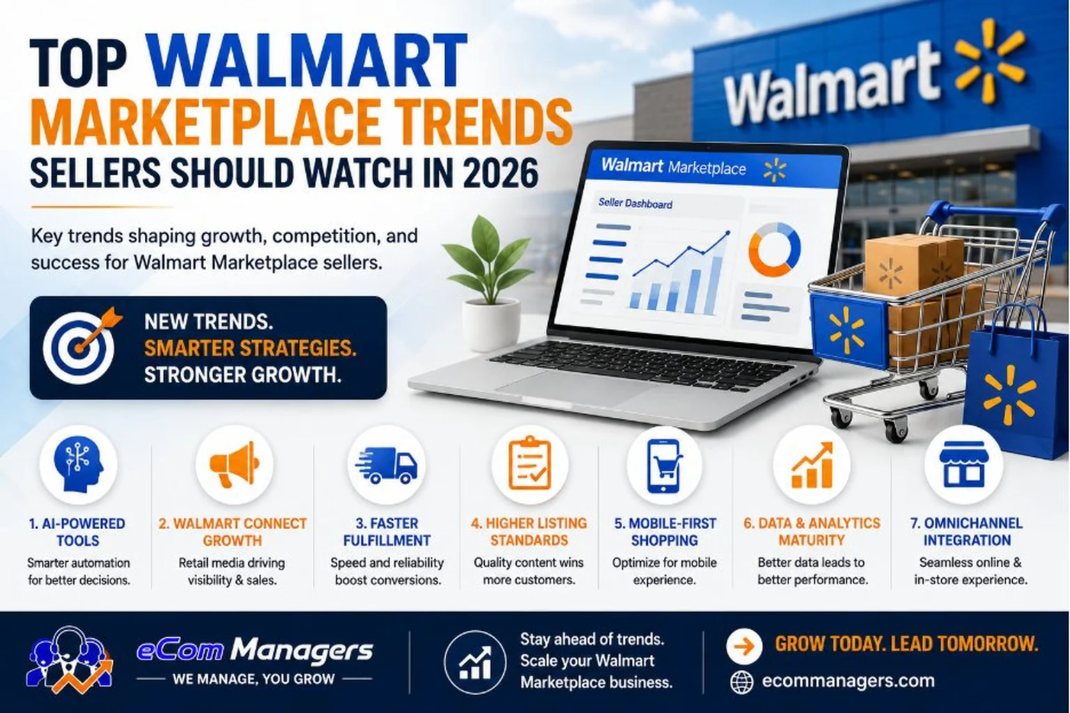 Top Walmart Marketplace Trends Sellers Should Watch in 2026